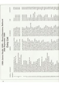 1984 James Hardie 1000 Entry List
